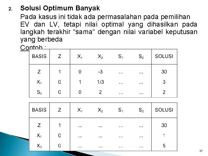 2. Solusi Optimum Banyak Pada kasus ini tidak ada permasalahan pada pemilihan EV dan