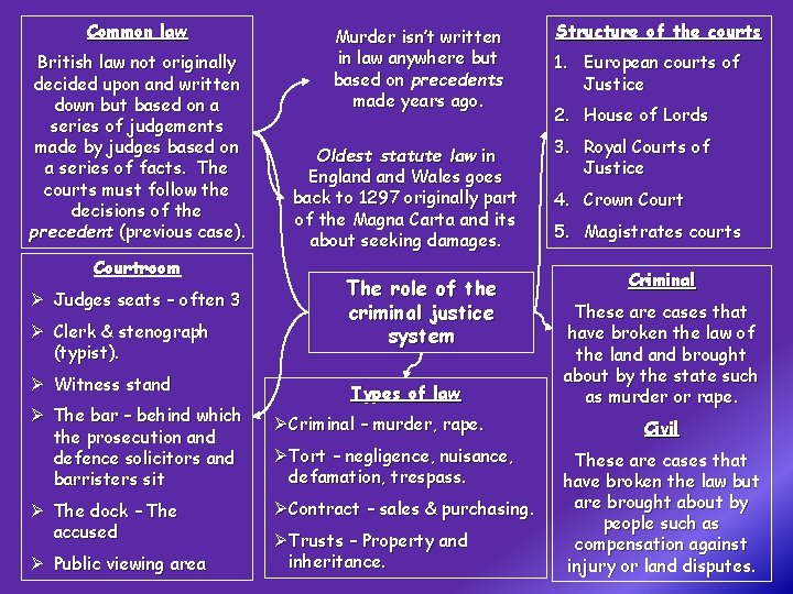 Common law British law not originally decided upon and written down but based on