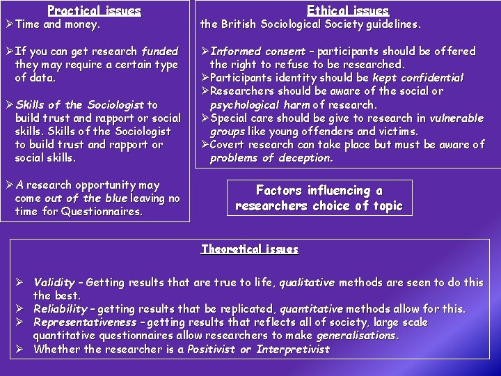 Practical issues Ethical issues Ø Time and money. the British Sociological Society guidelines. Ø