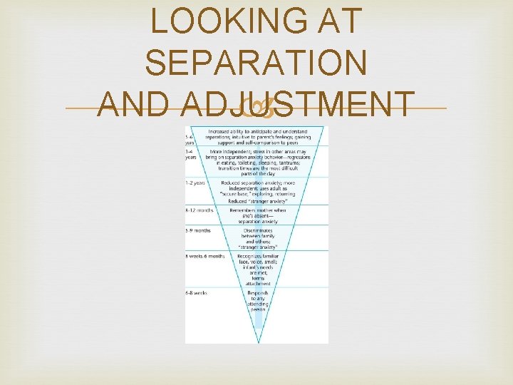 LOOKING AT SEPARATION AND ADJUSTMENT 