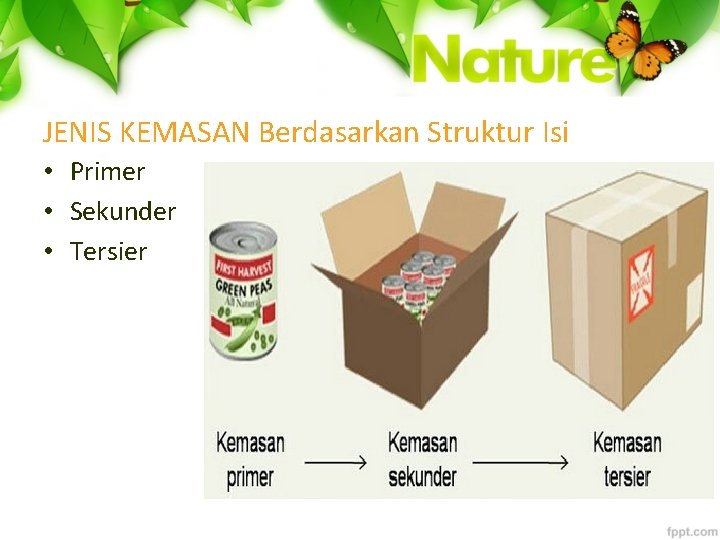 JENIS KEMASAN Berdasarkan Struktur Isi • Primer • Sekunder • Tersier 