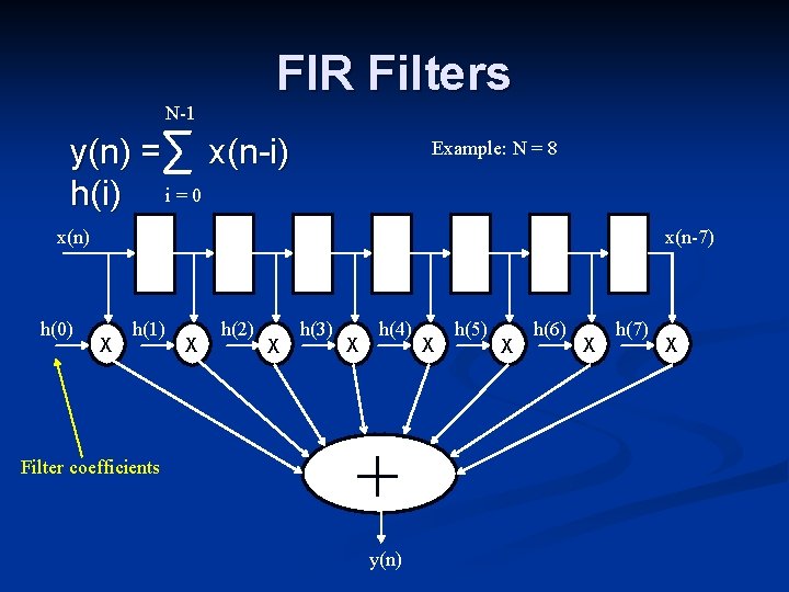 FIR Filters N-1 y(n) = x(n-i) h(i) i = 0 Example: N = 8