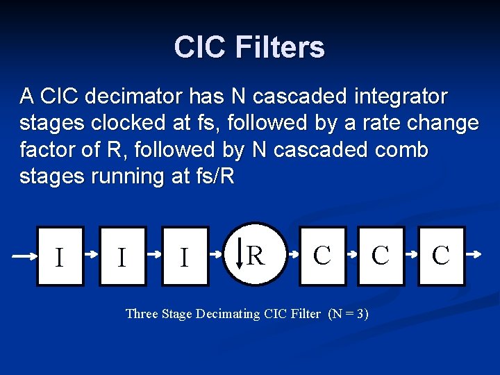 CIC Filters A CIC decimator has N cascaded integrator stages clocked at fs, followed