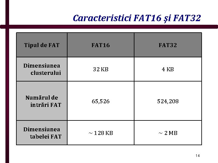 Caracteristici FAT 16 şi FAT 32 Tipul de FAT 16 FAT 32 Dimensiunea clusterului