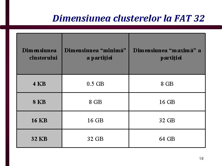 Dimensiunea clusterelor la FAT 32 Dimensiunea clusterului Dimensiunea “minimă” a partiţiei Dimensiunea “maximă” a