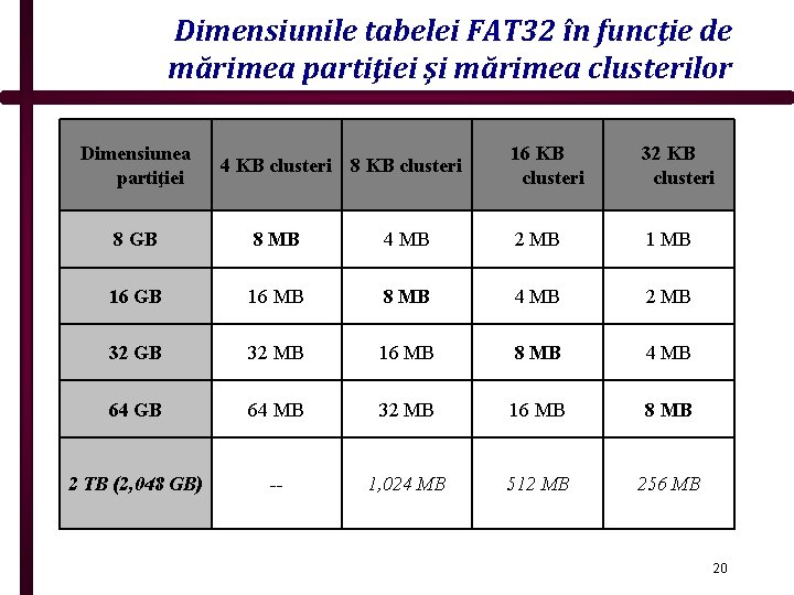 Dimensiunile tabelei FAT 32 în funcţie de mărimea partiţiei şi mărimea clusterilor Dimensiunea partiţiei