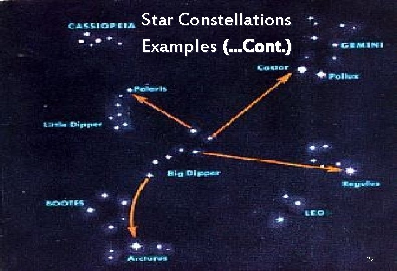 Star Constellations Examples (…Cont. ) 22 