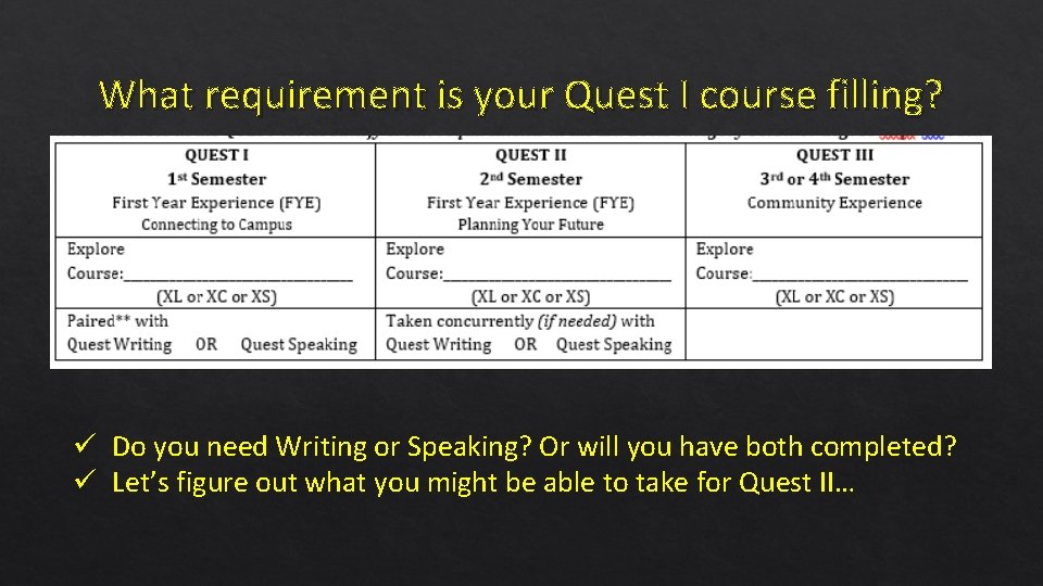 What requirement is your Quest I course filling? ü Do you need Writing or