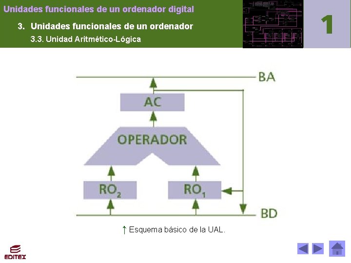 Unidades funcionales de un ordenador digital 3. Unidades funcionales de un ordenador 3. 3.