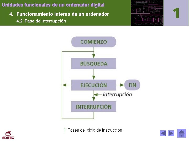 Unidades funcionales de un ordenador digital 4. Funcionamiento interno de un ordenador 4. 2.