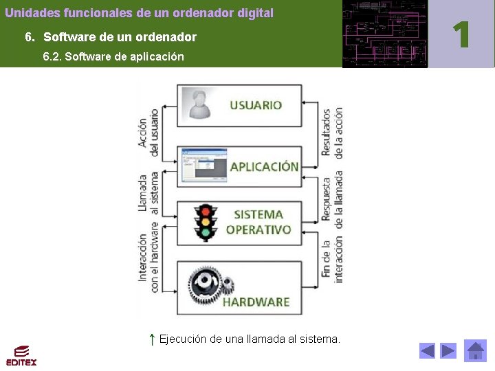 Unidades funcionales de un ordenador digital 6. Software de un ordenador 6. 2. Software