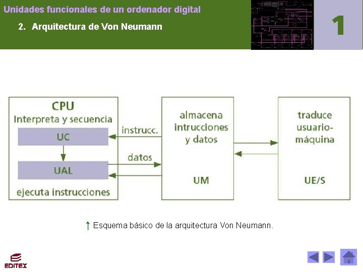 Unidades funcionales de un ordenador digital 2. Arquitectura de Von Neumann ↑ Esquema básico