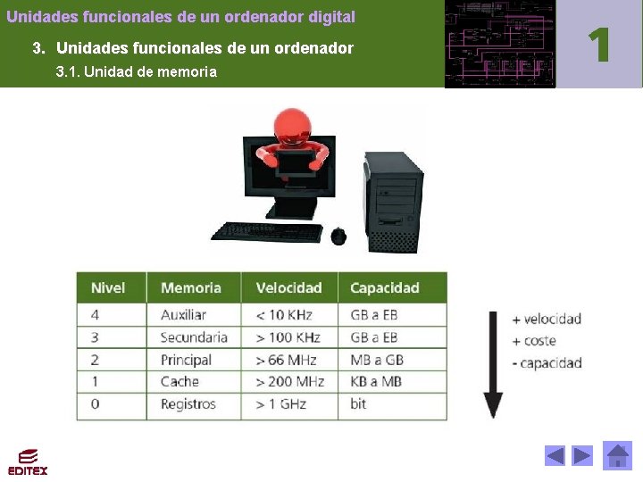 Unidades funcionales de un ordenador digital 3. Unidades funcionales de un ordenador 3. 1.