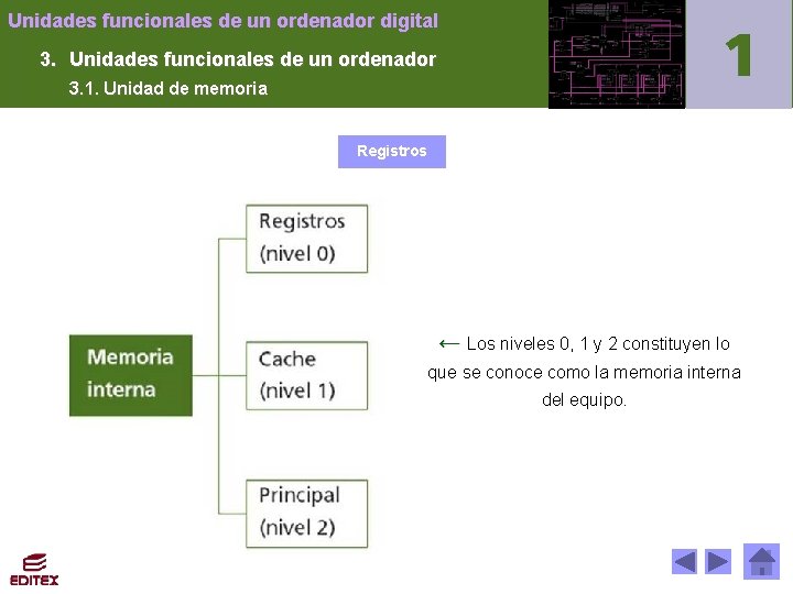 Unidades funcionales de un ordenador digital 3. Unidades funcionales de un ordenador 3. 1.