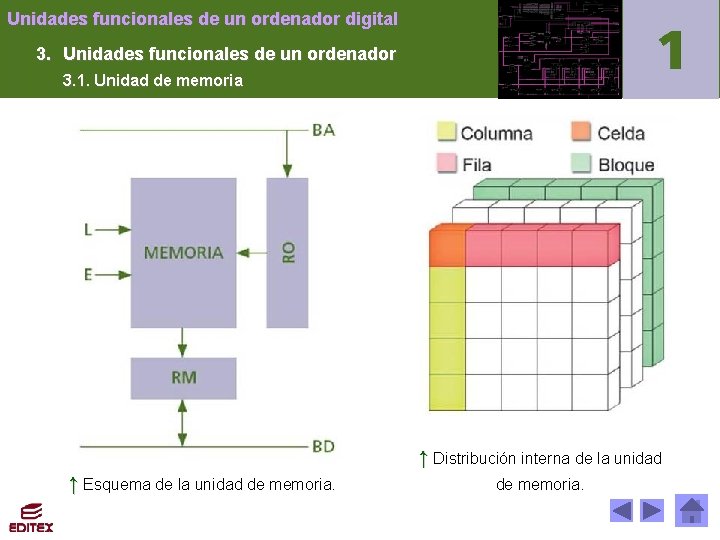 Unidades funcionales de un ordenador digital 3. Unidades funcionales de un ordenador 3. 1.