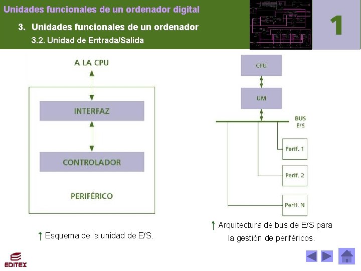 Unidades funcionales de un ordenador digital 3. Unidades funcionales de un ordenador 3. 2.