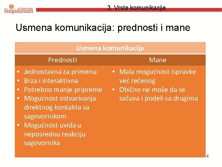 3. Vrste komunikacije Usmena komunikacija: prednosti i mane Usmena komunikacija Prednosti Jednostavna za primenu