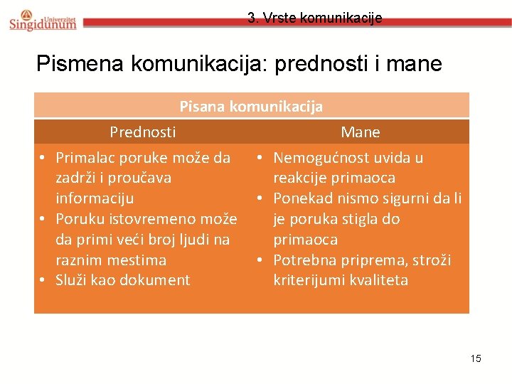 3. Vrste komunikacije Pismena komunikacija: prednosti i mane Pisana komunikacija Prednosti Mane • Primalac