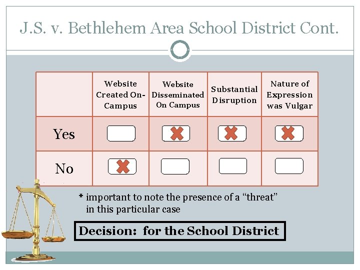 J. S. v. Bethlehem Area School District Cont. Website Substantial Created On- Disseminated Disruption