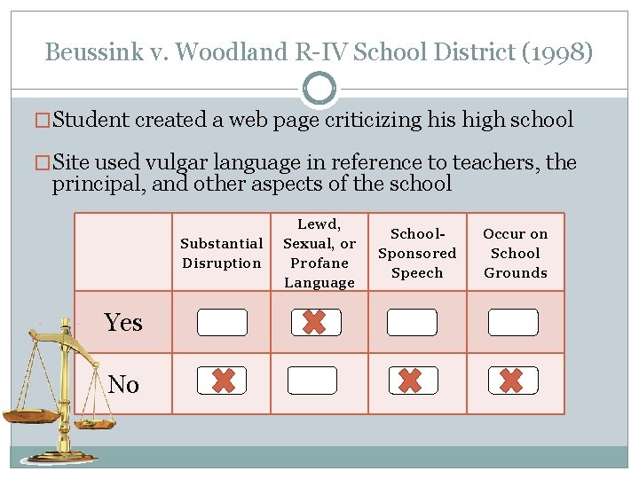Beussink v. Woodland R-IV School District (1998) �Student created a web page criticizing his