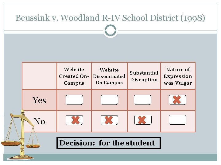 Beussink v. Woodland R-IV School District (1998) Website Substantial Created On- Disseminated Disruption On