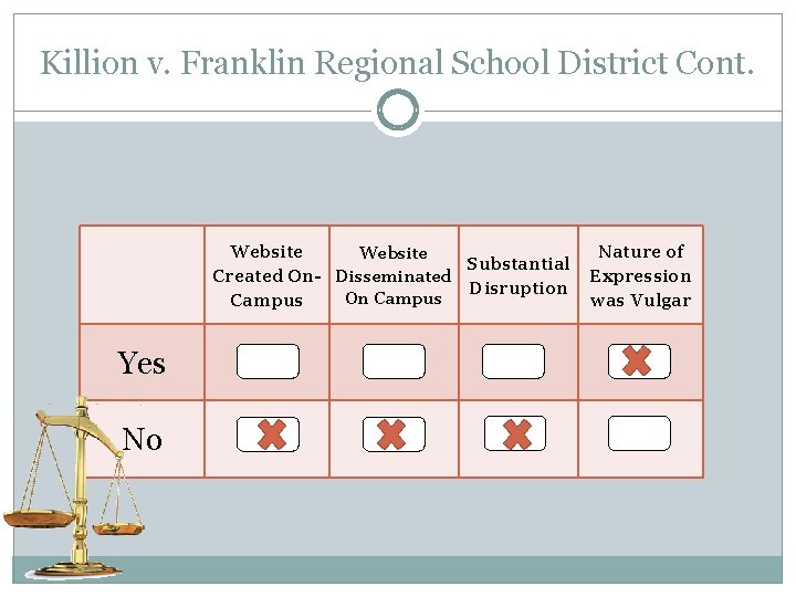 Killion v. Franklin Regional School District Cont. Website Substantial Created On- Disseminated Disruption On