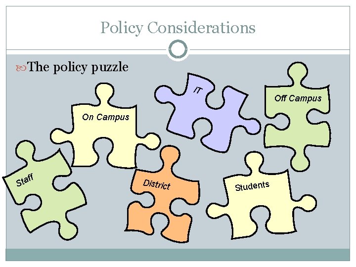 Policy Considerations The policy puzzle IT Off Campus On Campus Sta ff District Students