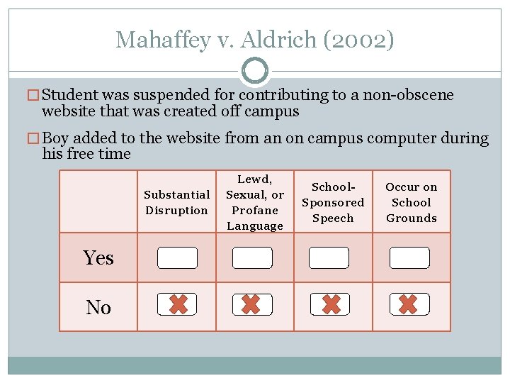 Mahaffey v. Aldrich (2002) � Student was suspended for contributing to a non-obscene website