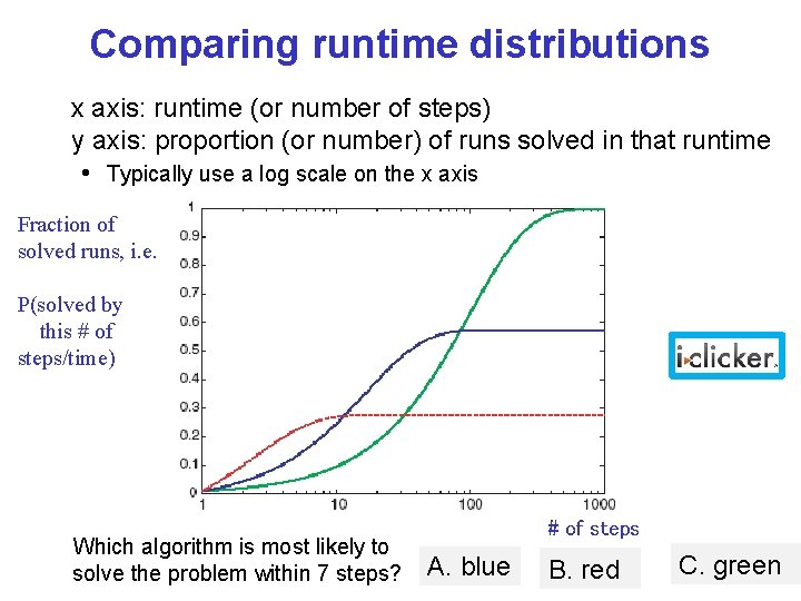 Comparing runtime distributions x axis: runtime (or number of steps) y axis: proportion (or