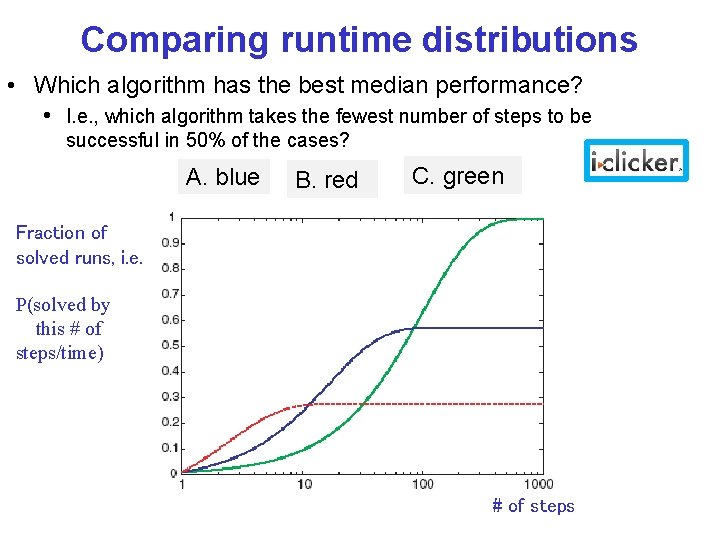 Comparing runtime distributions • Which algorithm has the best median performance? • I. e.