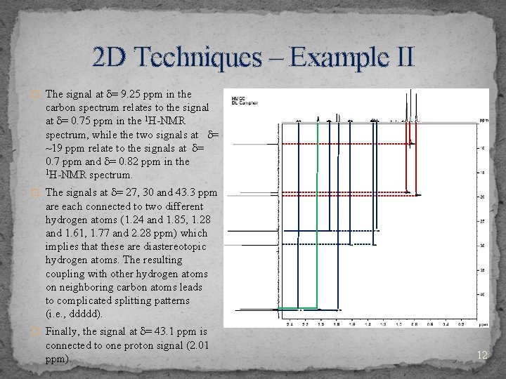 2 D Techniques – Example II � The signal at d= 9. 25 ppm