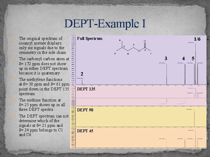 DEPT-Example I � The original spectrum of � � isoamyl acetate displays only six