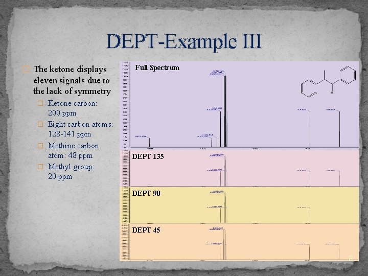 DEPT-Example III � The ketone displays Full Spectrum eleven signals due to the lack