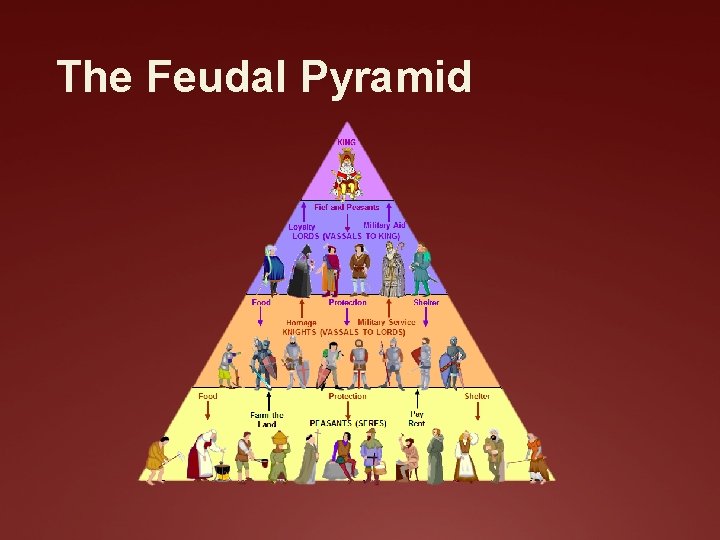 The Feudal Pyramid 