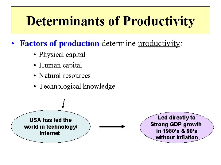 Determinants of Productivity • Factors of production determine productivity: • • Physical capital Human