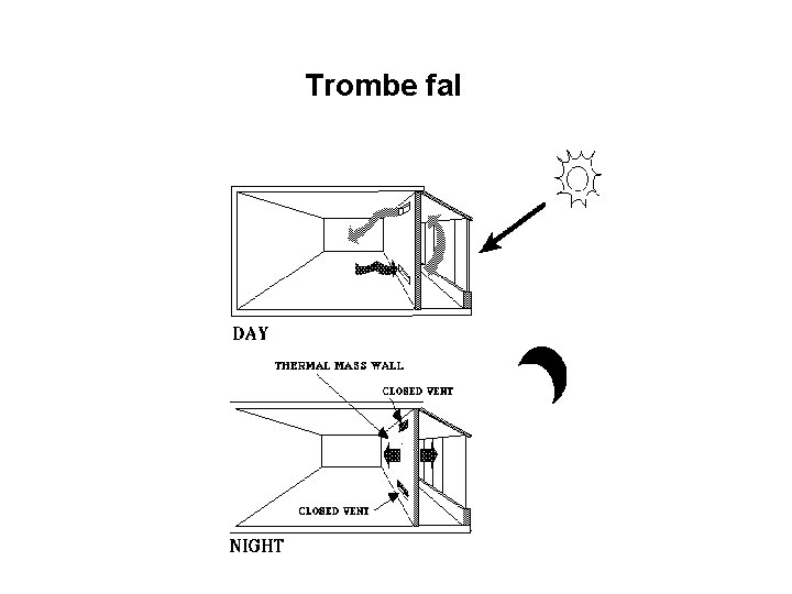 Trombe fal 