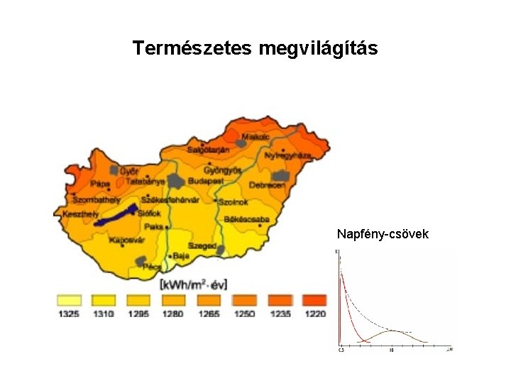 Természetes megvilágítás Napfény-csövek 