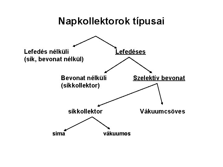 Napkollektorok típusai Lefedés nélküli (sík, bevonat nélkül) Lefedéses Bevonat nélküli (síkkollektor) síkkollektor sima Szelektív