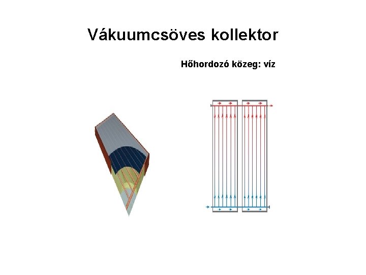 Vákuumcsöves kollektor Hőhordozó közeg: víz 