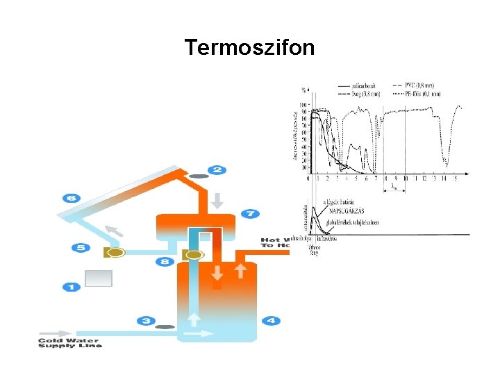 Termoszifon 