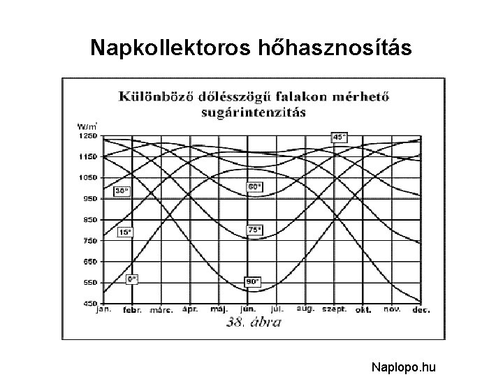 Napkollektoros hőhasznosítás Naplopo. hu 