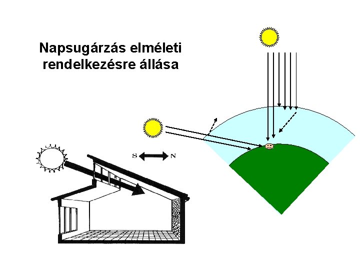 Napsugárzás elméleti rendelkezésre állása 