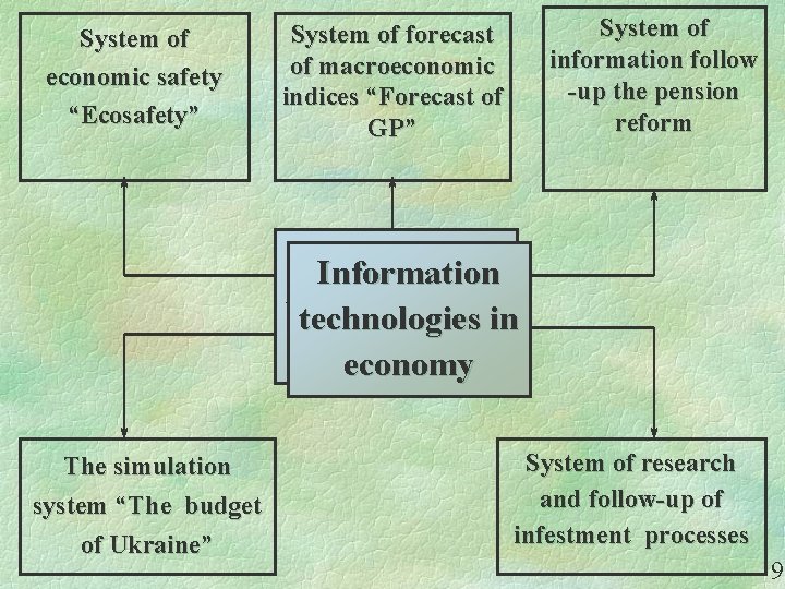 System of economic safety “Ecosafety” System of information follow -up the pension reform System