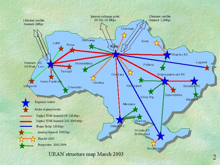 Internet exchange point IX-UA – 10 Mbps 2 Internet satellite channels 2 Mbps 2