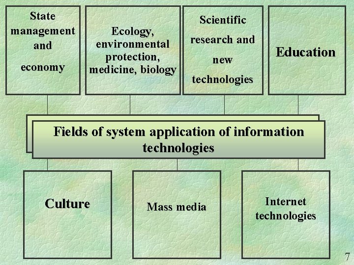 State management and economy Ecology, environmental protection, medicine, biology Scientific research and new Education State management and economy Ecology, environmental protection, medicine, biology Scientific research and new Education