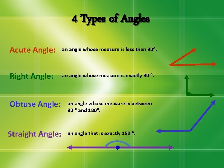 4 Types of Angles Acute Angle: an angle whose measure is less than 90.