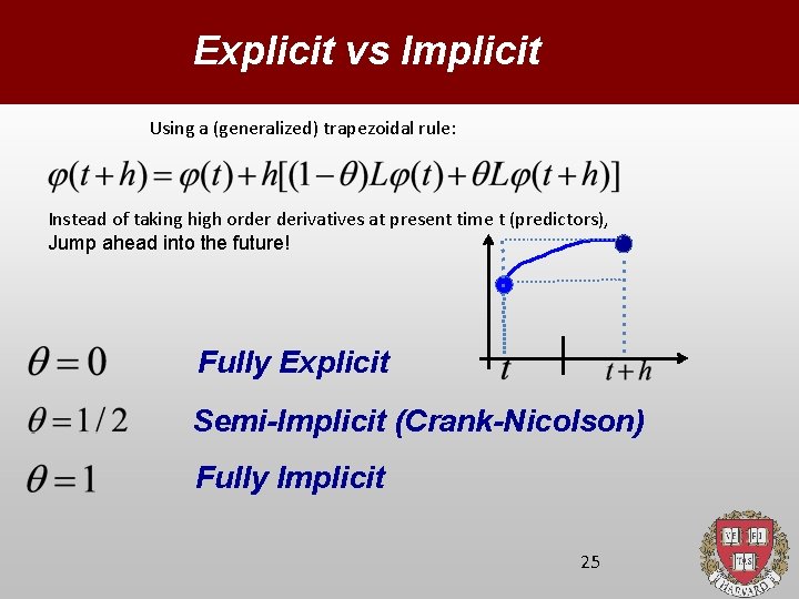 Explicit vs Implicit Using a (generalized) trapezoidal rule: Instead of taking high order derivatives