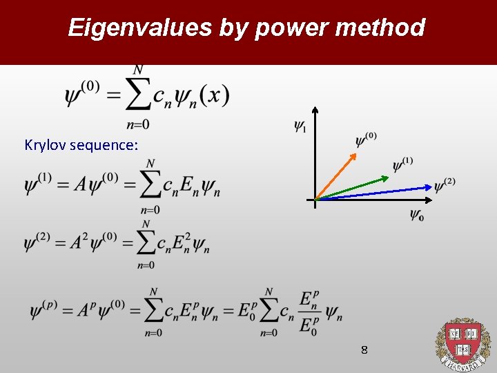 Eigenvalues by power method Krylov sequence: 8 Eigenvalues by power method Krylov sequence: 8