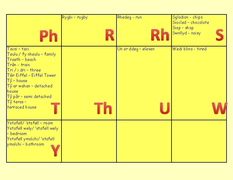 Rygbi – rugby Rhedeg - run Ph R T Th Tacsi – taxi Teulu