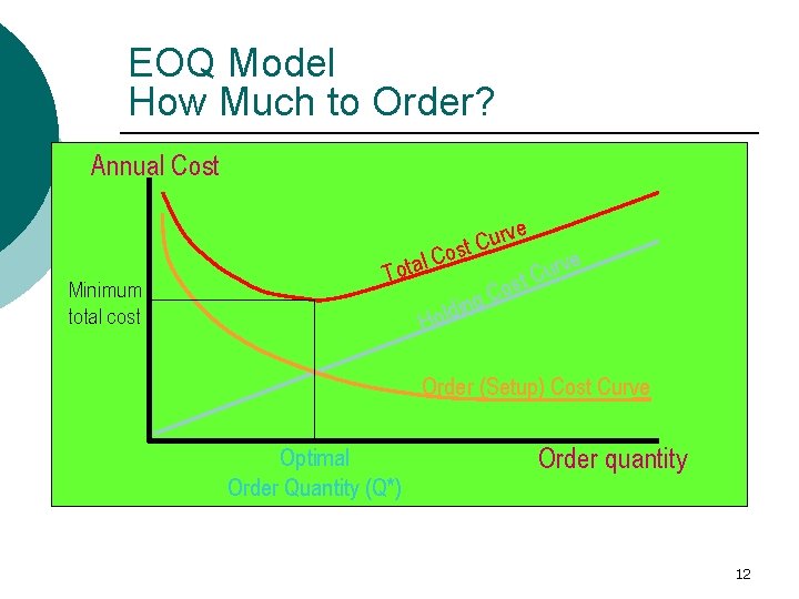 EOQ Model How Much to Order? Annual Cost Minimum total cost ve r u
